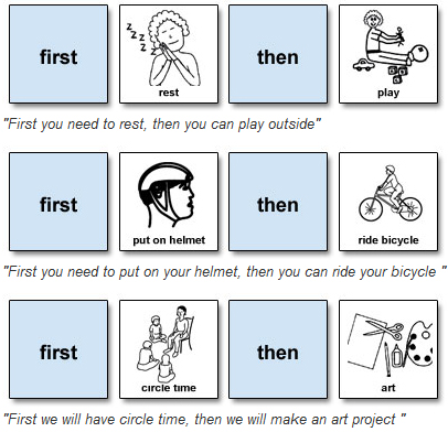 Visual Supports for the Special Education Classroom