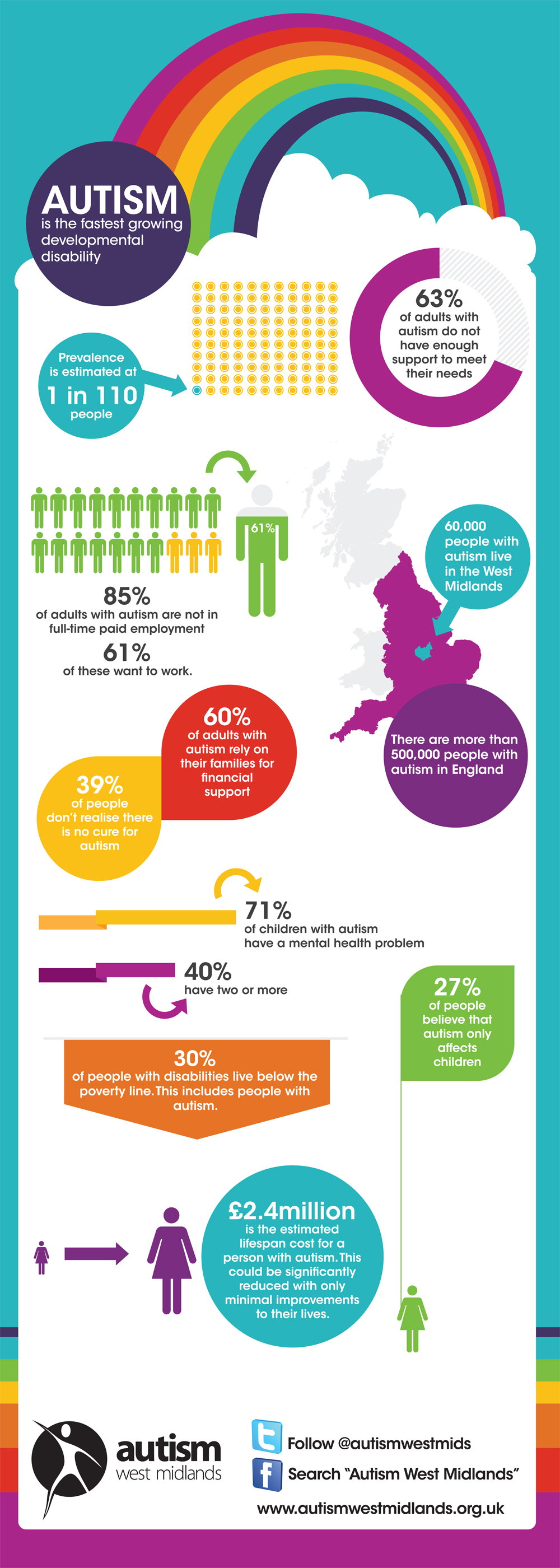 infographic_autism