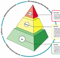 Positive Behavior Management Graphic