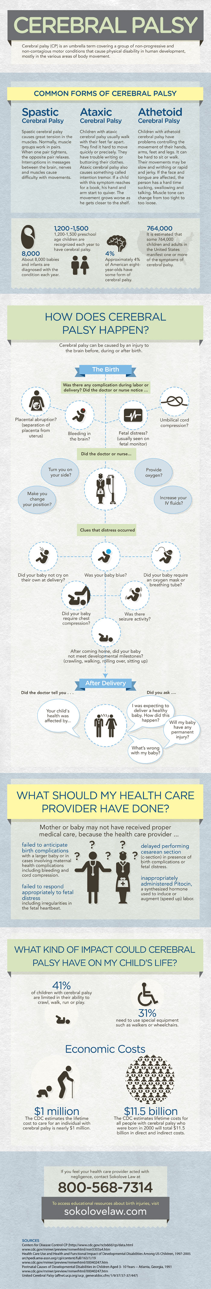 Cerebral Palsy Infographic