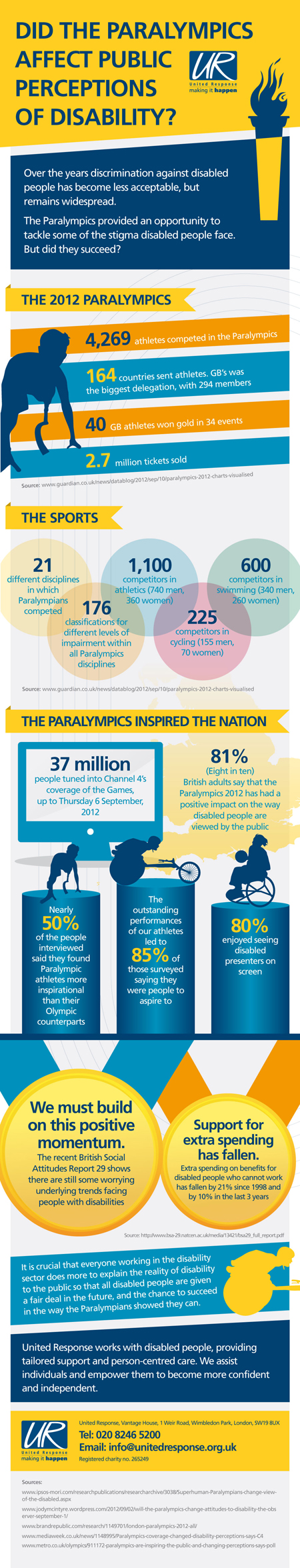 United_Response_Paralympics_Infographic_V5