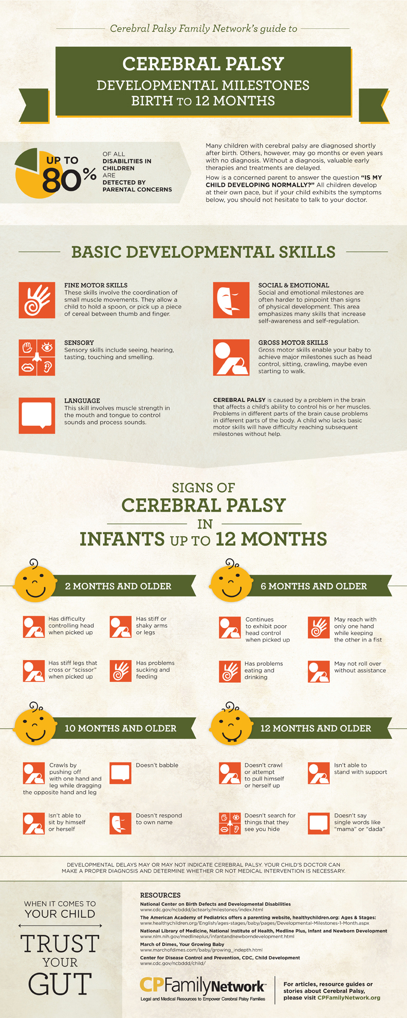 cerebral palsy developmental milestones