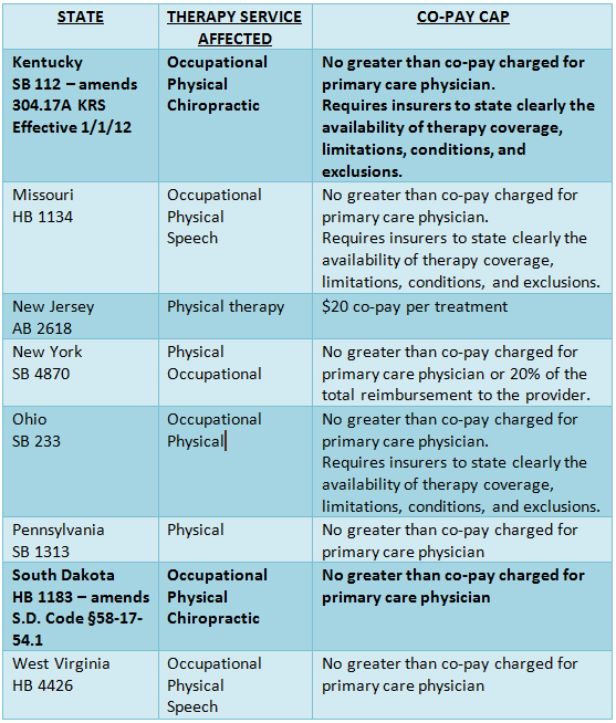Legislation to cap insurance co-pays for therapy Legislation to cap insurance co-pays for therapy