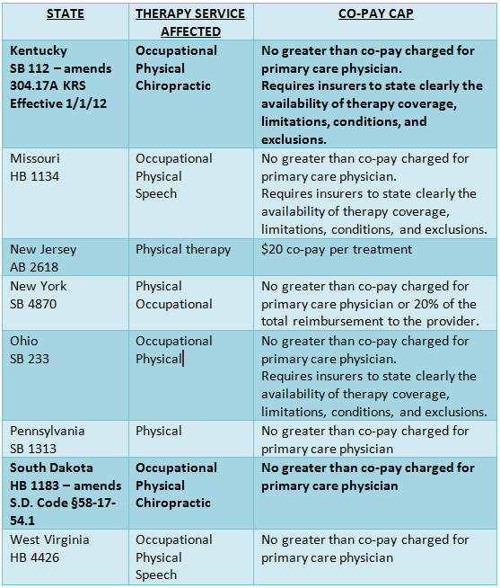 Legislation to cap insurance co-pays for therapy