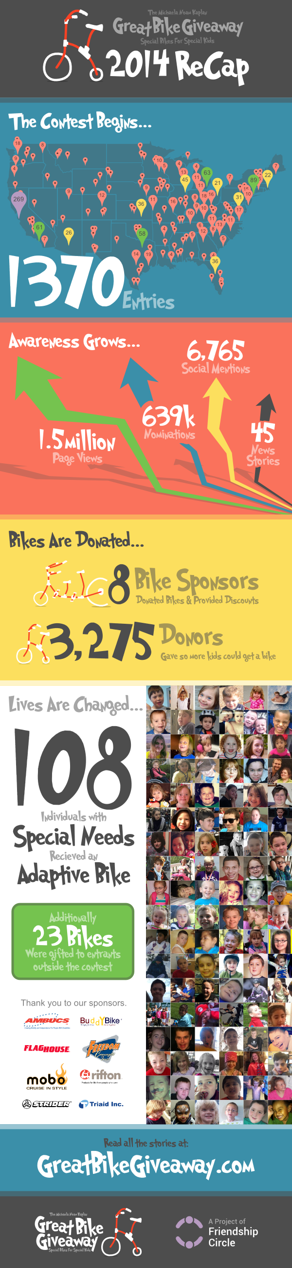 Great Bike Giveaway Infographic